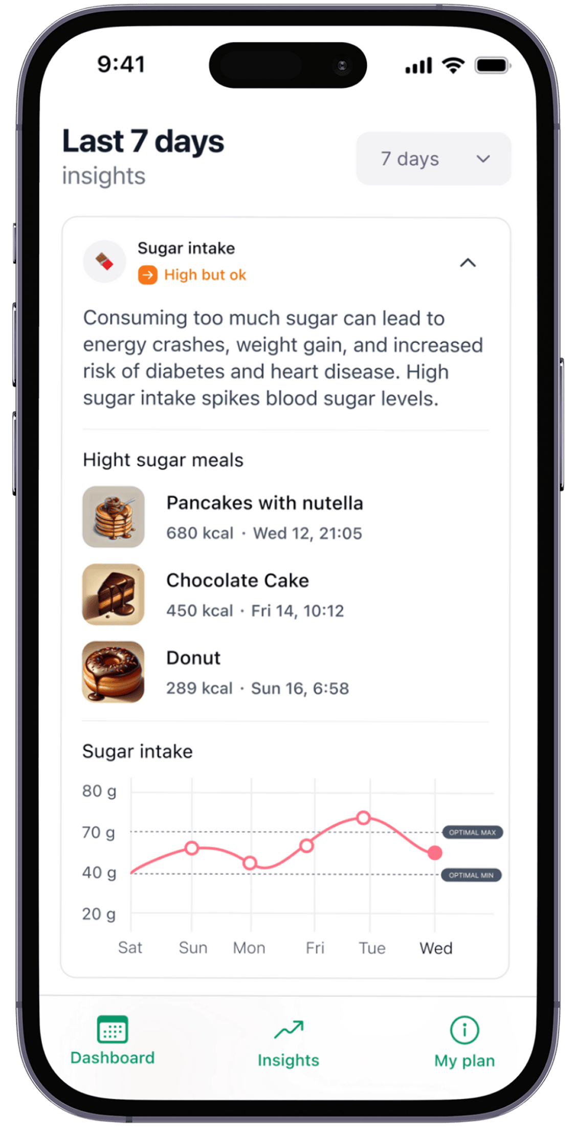 Calsnap showing personalized nutrition dashboard with macro tracking and progress charts